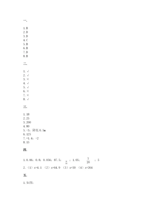 小学六年级数学摸底考试题附参考答案【综合题】.docx