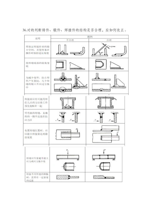 金属工艺复习重点及答案.docx