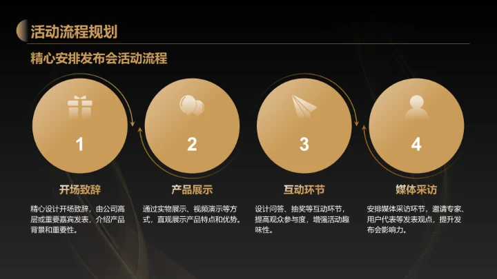 黑色黑金风产品发布会活动策划PPT模板