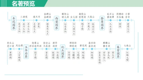 第六单元 整本书阅读《西游记》课件 七年级语文上册（部编版 五四学制2024）