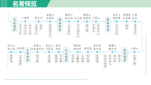 第六单元 整本书阅读《西游记》课件 七年级语文上册（部编版 五四学制2024）