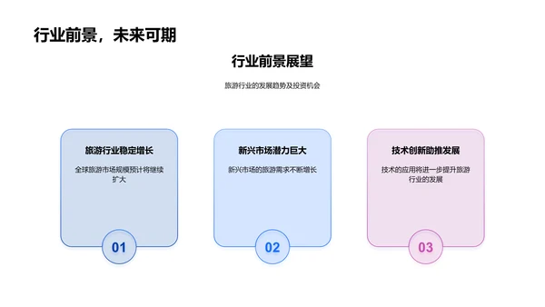 旅游业投资报告PPT模板