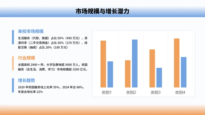 大学生互联网+创新创业计划书（含真实内容）