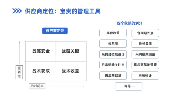 蓝色商务风企业实拍PPT模板供应商关系管理