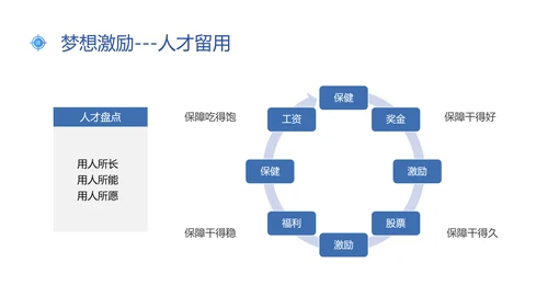蓝色插画风新常态下人才的培养与保留人才管理人才培养ppt