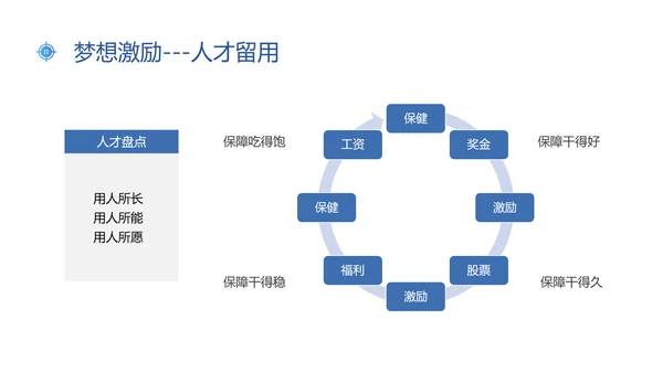 蓝色插画风新常态下人才的培养与保留人才管理人才培养ppt