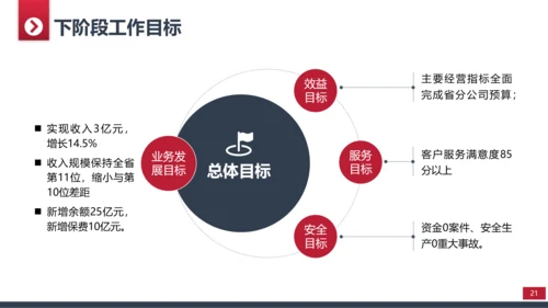 商务简约部门工作总结计划PPT模板