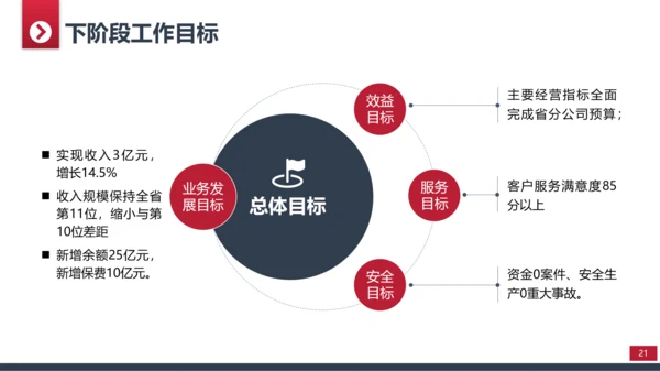 商务简约部门工作总结计划PPT模板