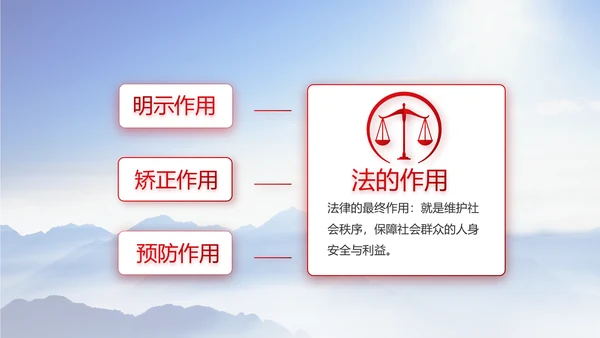 宪法宣传依法治国深入学习宣传PPT
