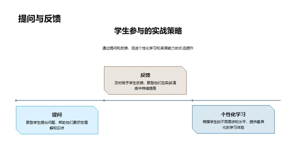 英语教学的革新之路