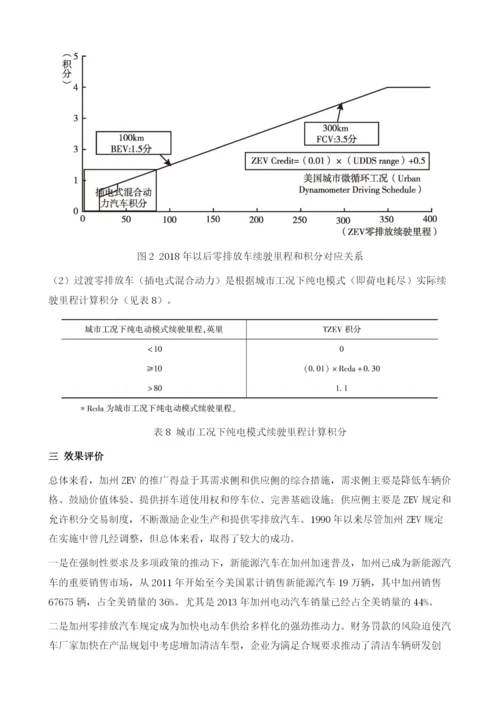 加州零排放汽车规定及其积分交易制度对加快我国新能源汽车推广的借鉴.docx