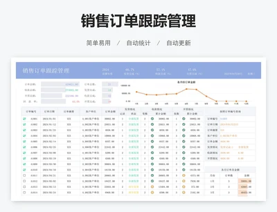 销售订单跟踪管理