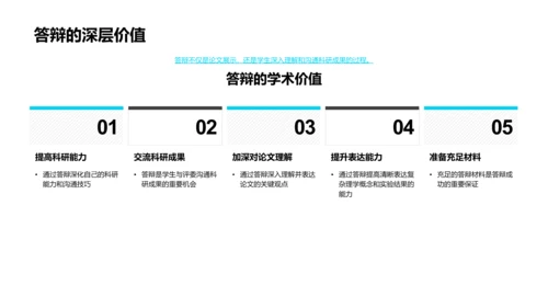 硕士答辩秘籍PPT模板