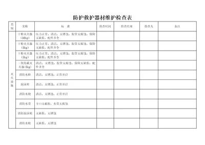 防护救护器材维护记录台账