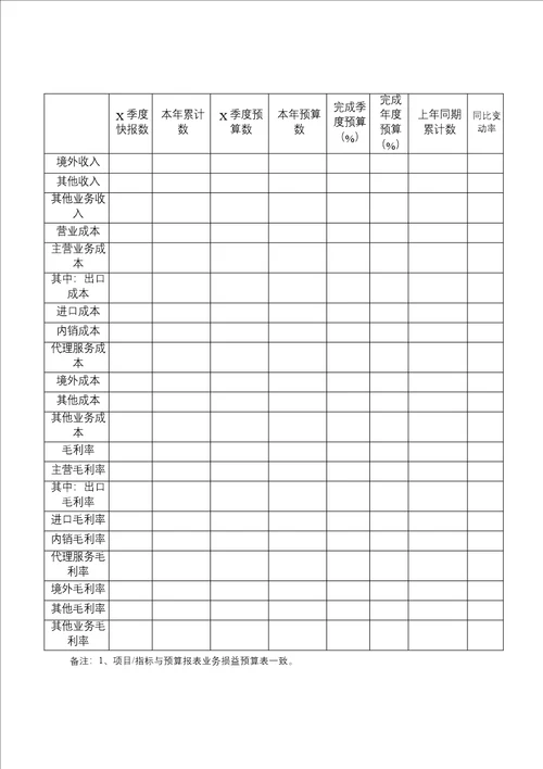 2017年度全面预算季度执行分析报告模板