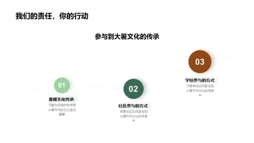 深度解析大暑文化