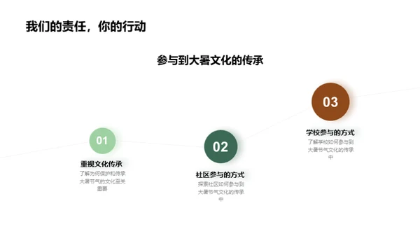 深度解析大暑文化