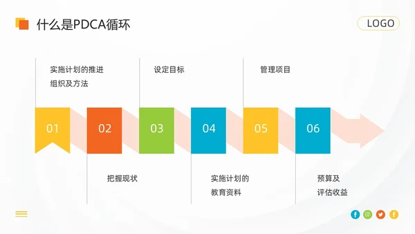 橙色简约pdca循环工作方法培训PPT模板动态PPT宣传PP