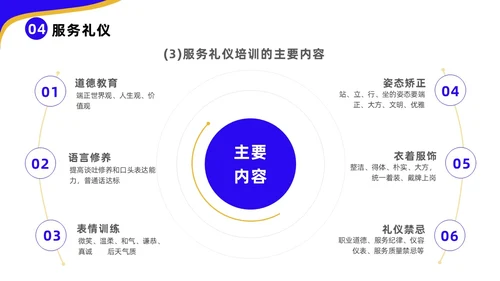 蓝色黄色商务风高速公司收费员礼仪培训企业培训PPT模板