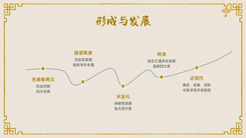 金色中国风传统文化中医基础理论PPT课件
