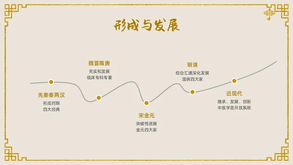 金色中国风传统文化中医基础理论PPT课件