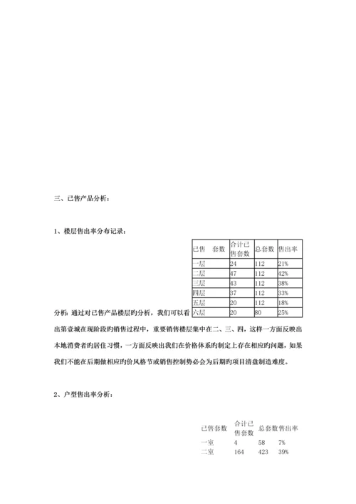 楼盘营销策略专题方案.docx