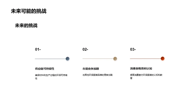 绿色时尚的崛起