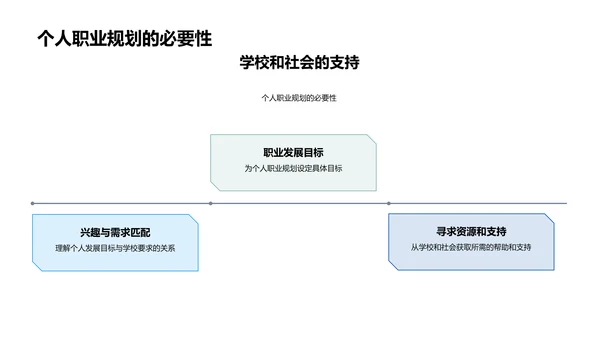 教师职业发展策略