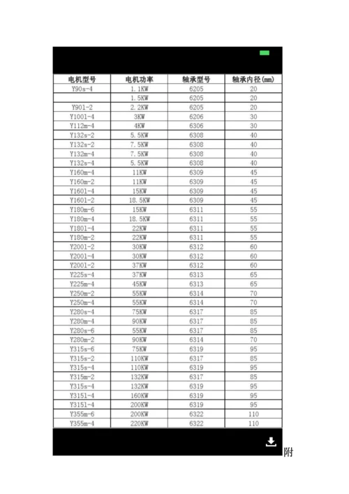 电机型号及轴承对照表.docx