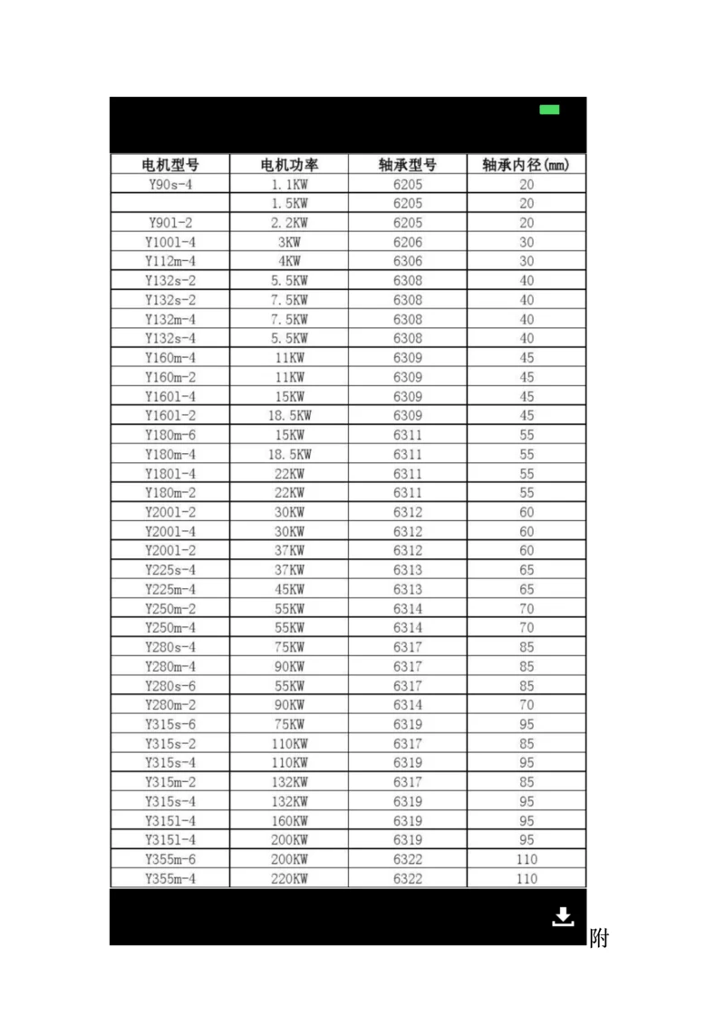 电机型号及轴承对照表.docx