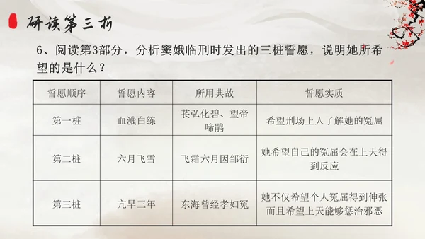 高一语文下册窦娥冤插画高一语文下册课件