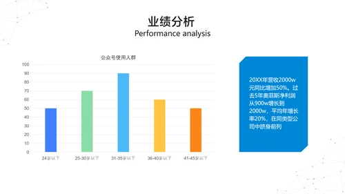 蓝白色商务风互联网软件产品介绍