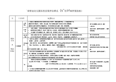 幼儿园保教质量评估体系