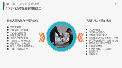 工作效率和管理能力提升通用PPT模板