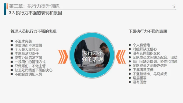 工作效率和管理能力提升通用PPT模板