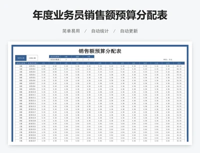 年度业务员销售额预算分配表