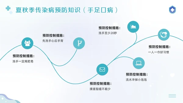 蓝色简约公共卫生健康知识宣传PPT模板宣传PPT动态PPT