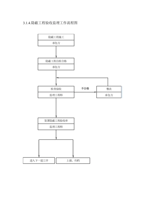 深基坑工程监理实施细则.docx