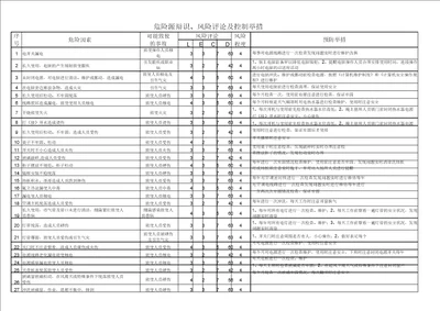 办公室危险源辩识风险评价及控制措施