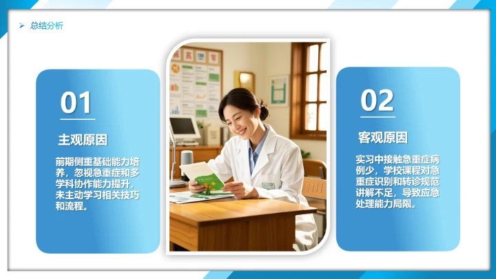 蓝色商务风临床医学专业大学生职业生涯规划发展展示PPT