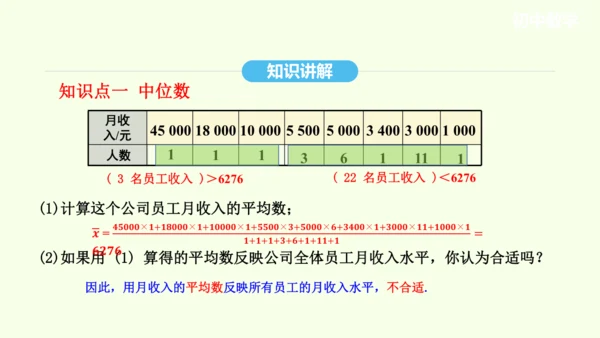 20.1.2中位数和众数课件（共27张PPT） 2025年春人教版数学八年级下册