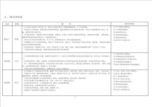 食品公司管理组织机构岗位职责