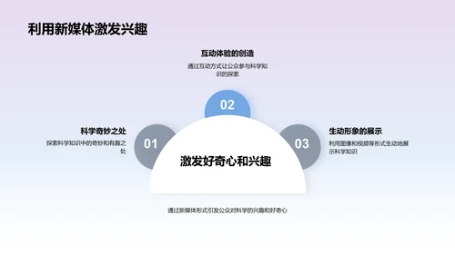 新媒体在科学传播中的应用