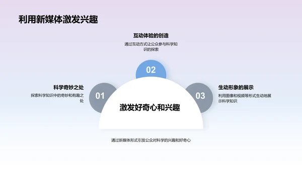 新媒体在科学传播中的应用