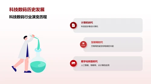 科技数码行业发展趋势及机遇