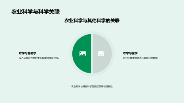 农学基础与实践PPT模板