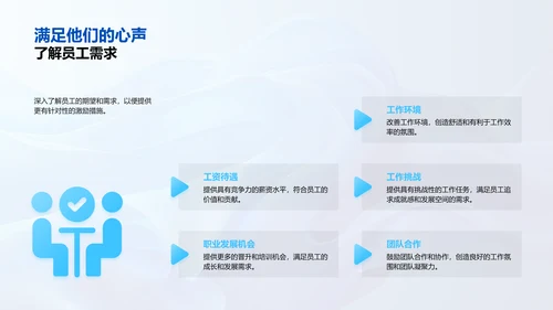 提升绩效的员工激励方案PPT模板