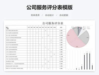 公司服务评分表模版