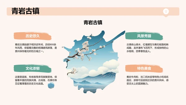 绿色国潮风贵州旅游景点介绍PPT模板
