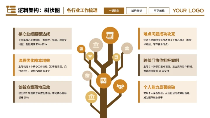 橙色商务6项树状图不同版式制作PPT单页
